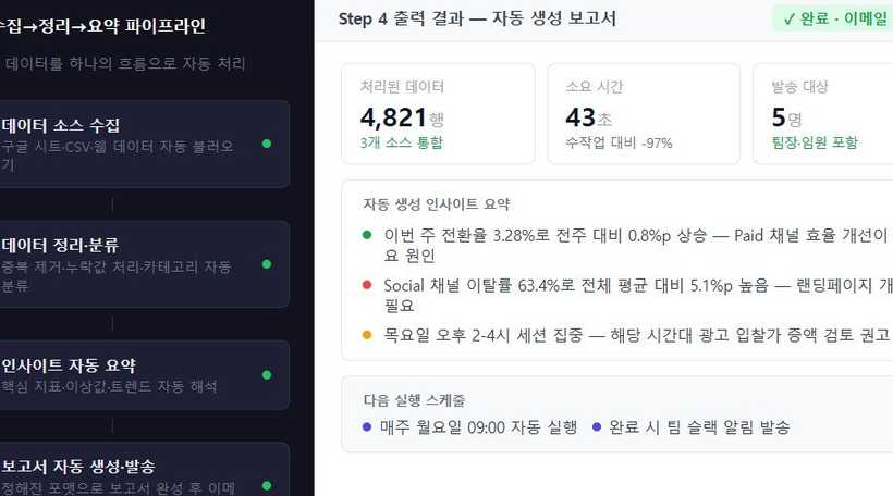 Claude Code 입문 실습: 코드 한 줄 모르는 마케터의 첫 자동화